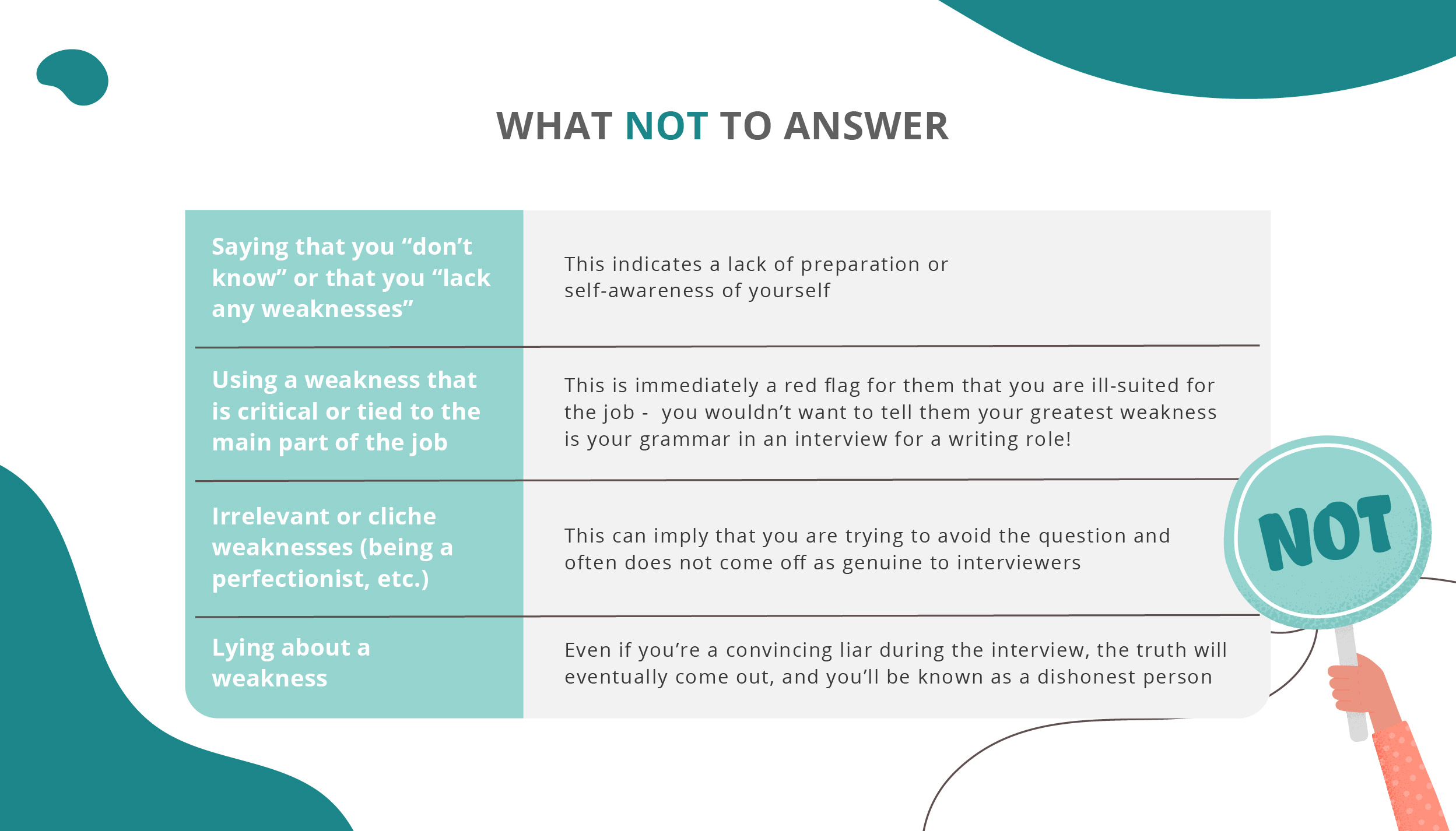 answeringpositively_wrong answers