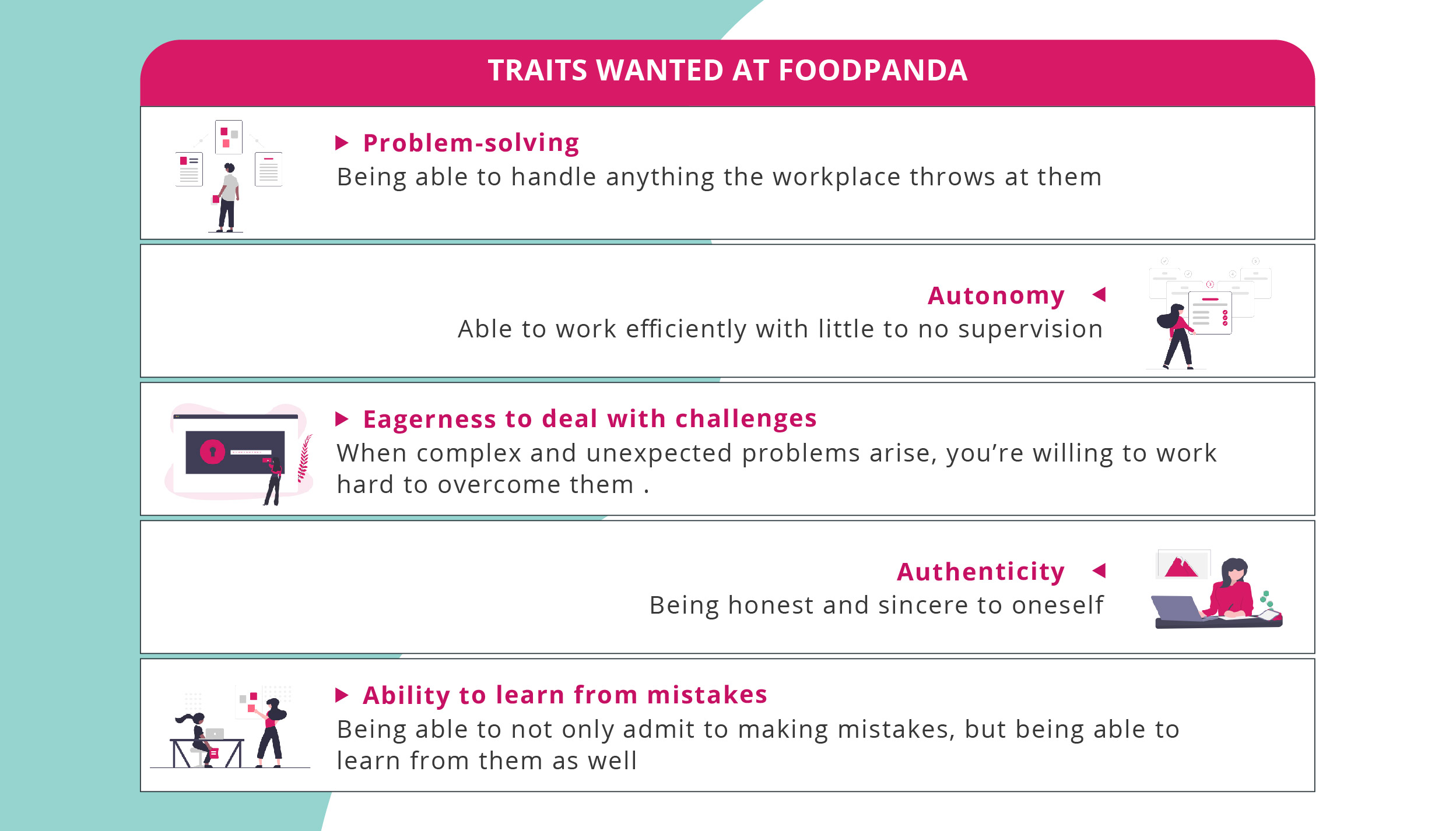 foodpanda_traits they want