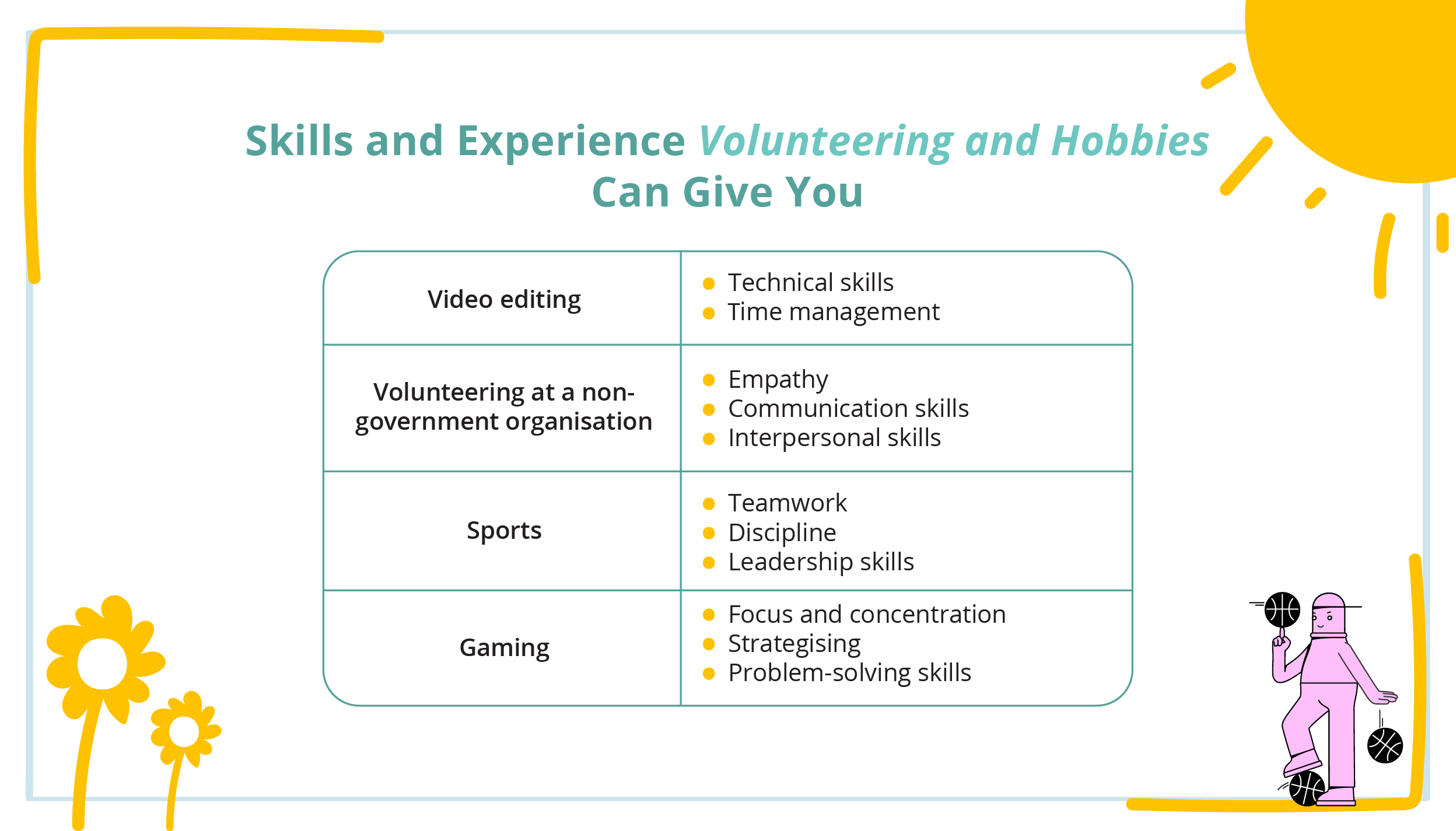 7 Things You Can Do Over Your Summer Break - 05