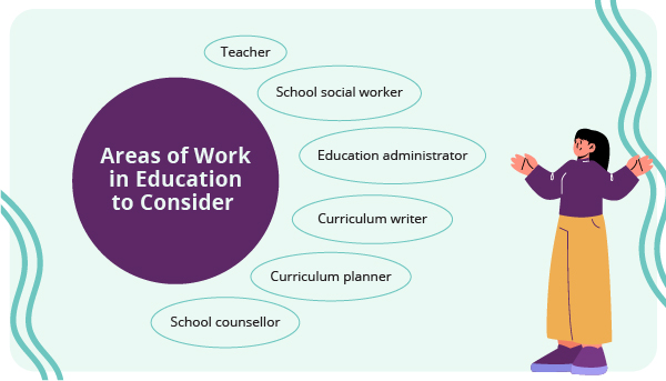 Are You Figuring Out What to Do with Your Humanities Degree_01