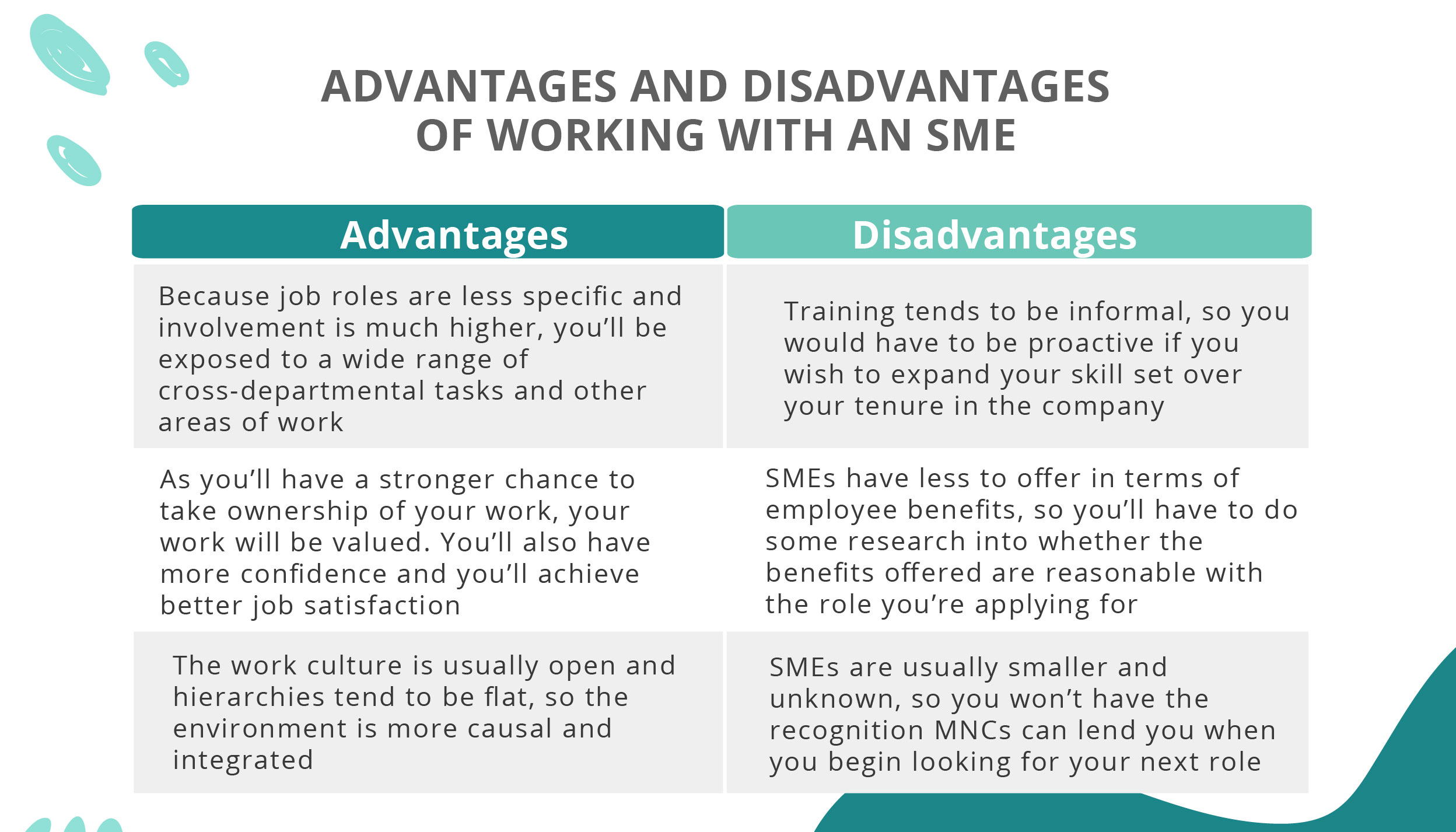 Choosing an Employer MNCs vs. SMEs vs. Start-Ups-02_SMEs