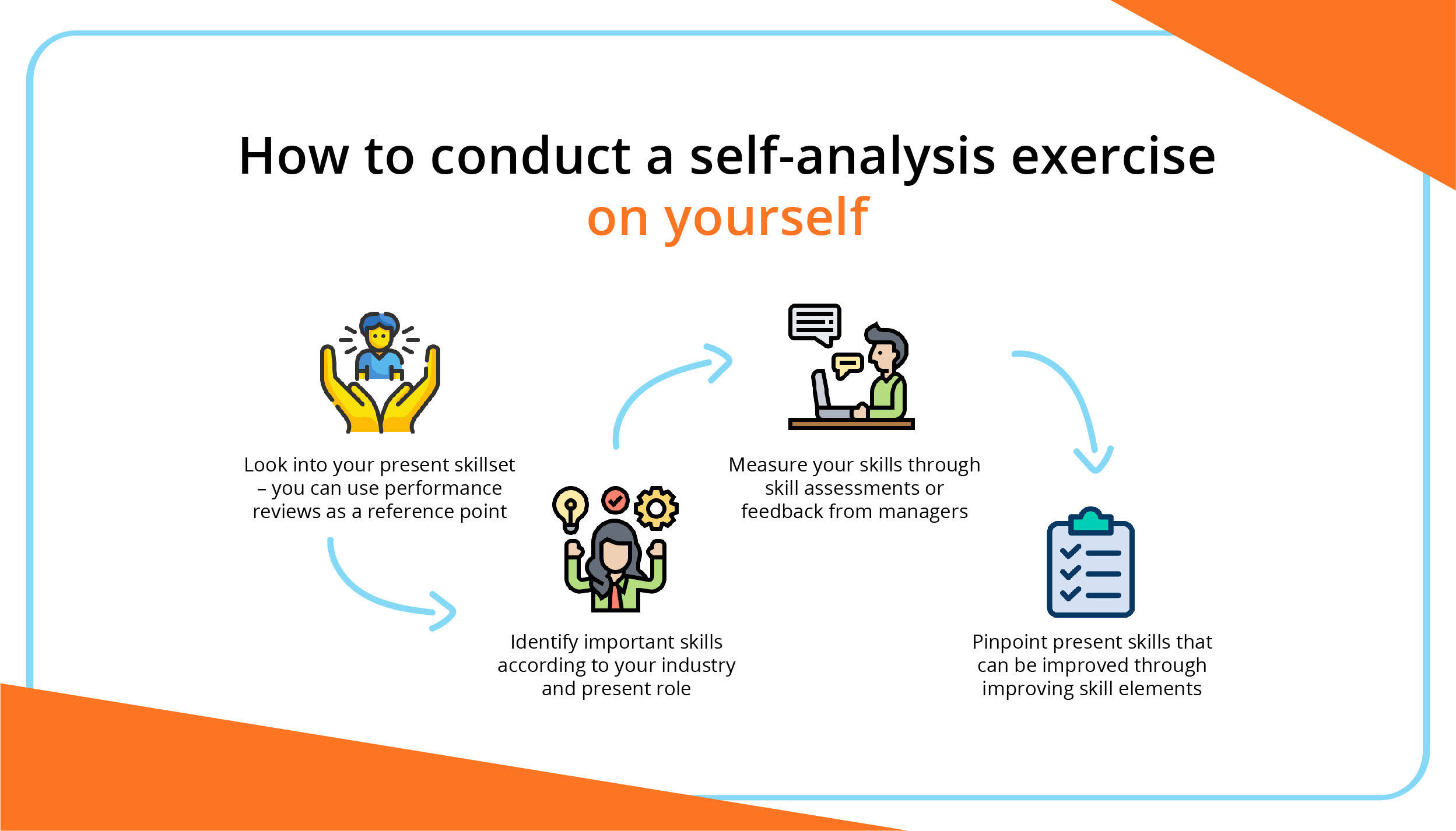 How to Build Your Skills Through Deliberate Practice_02