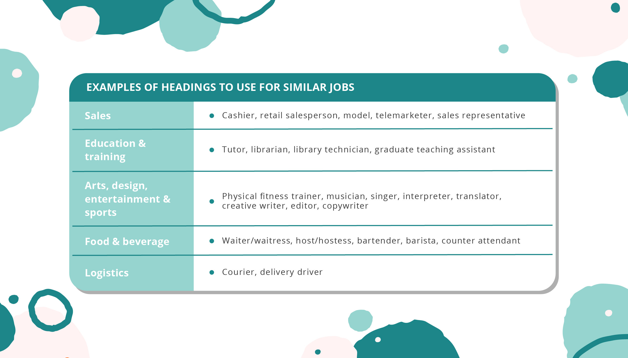 How to Explain the COVID-Shaped Gap in Your Resume_Explaining different jobs