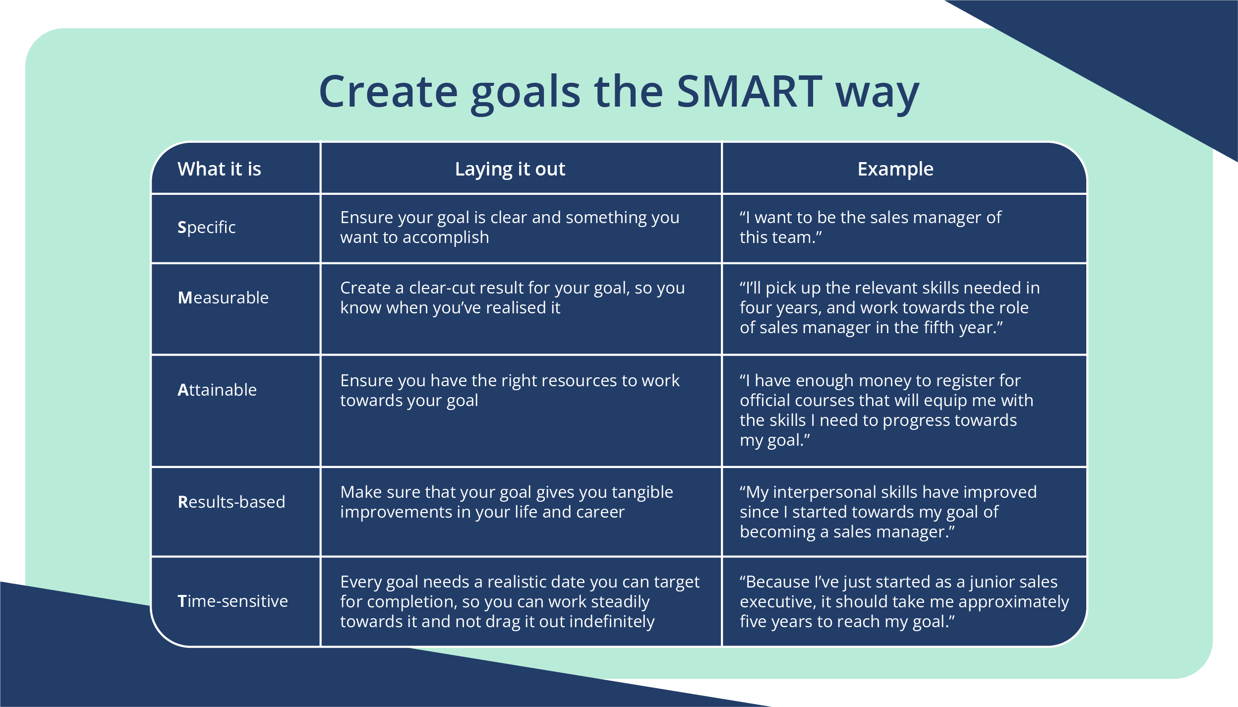How to Motivate Yourself to Reach Your Self-Improvement Goals_01