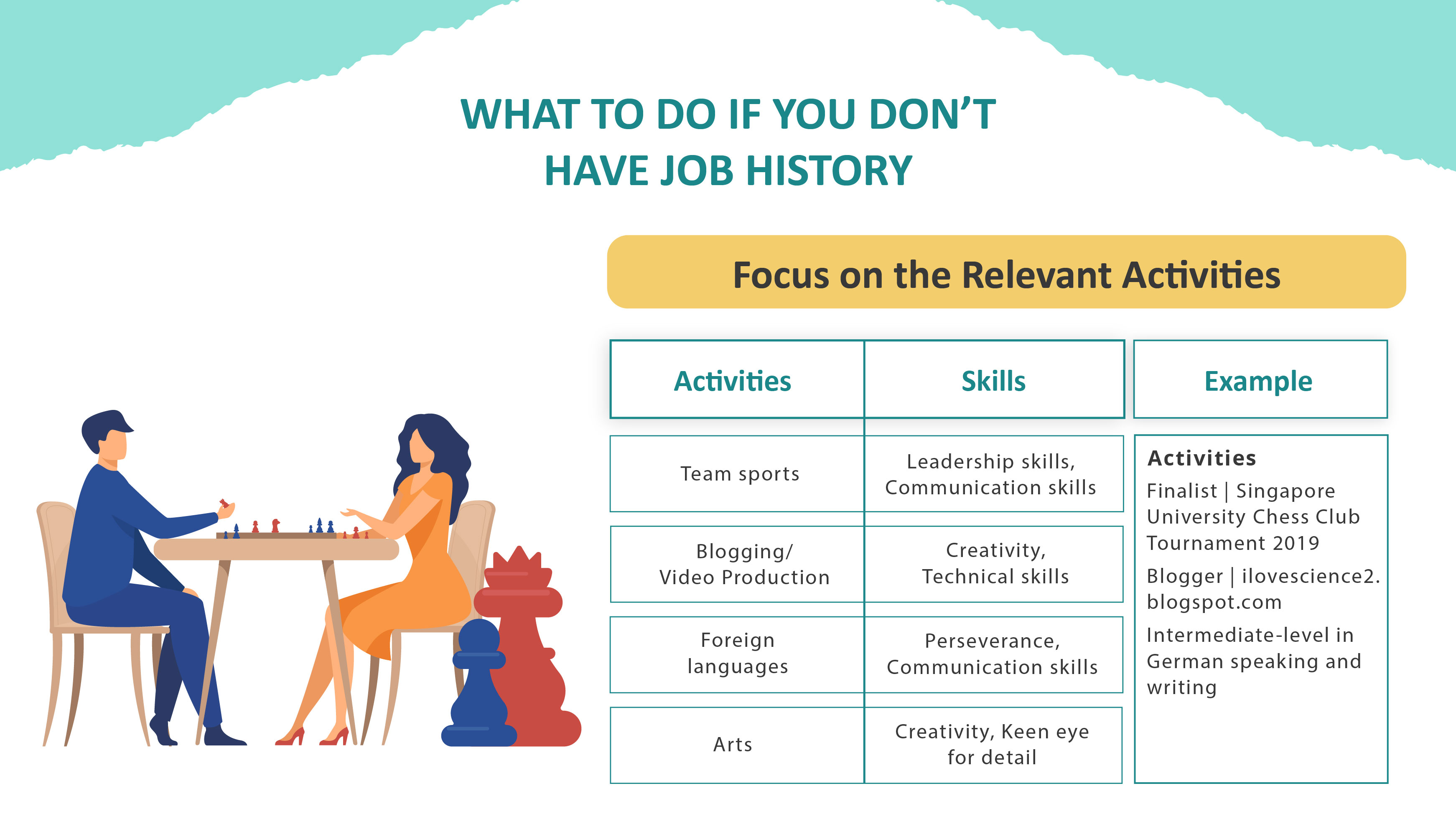 If you dont have job history_03_Focus on Relevant Activities