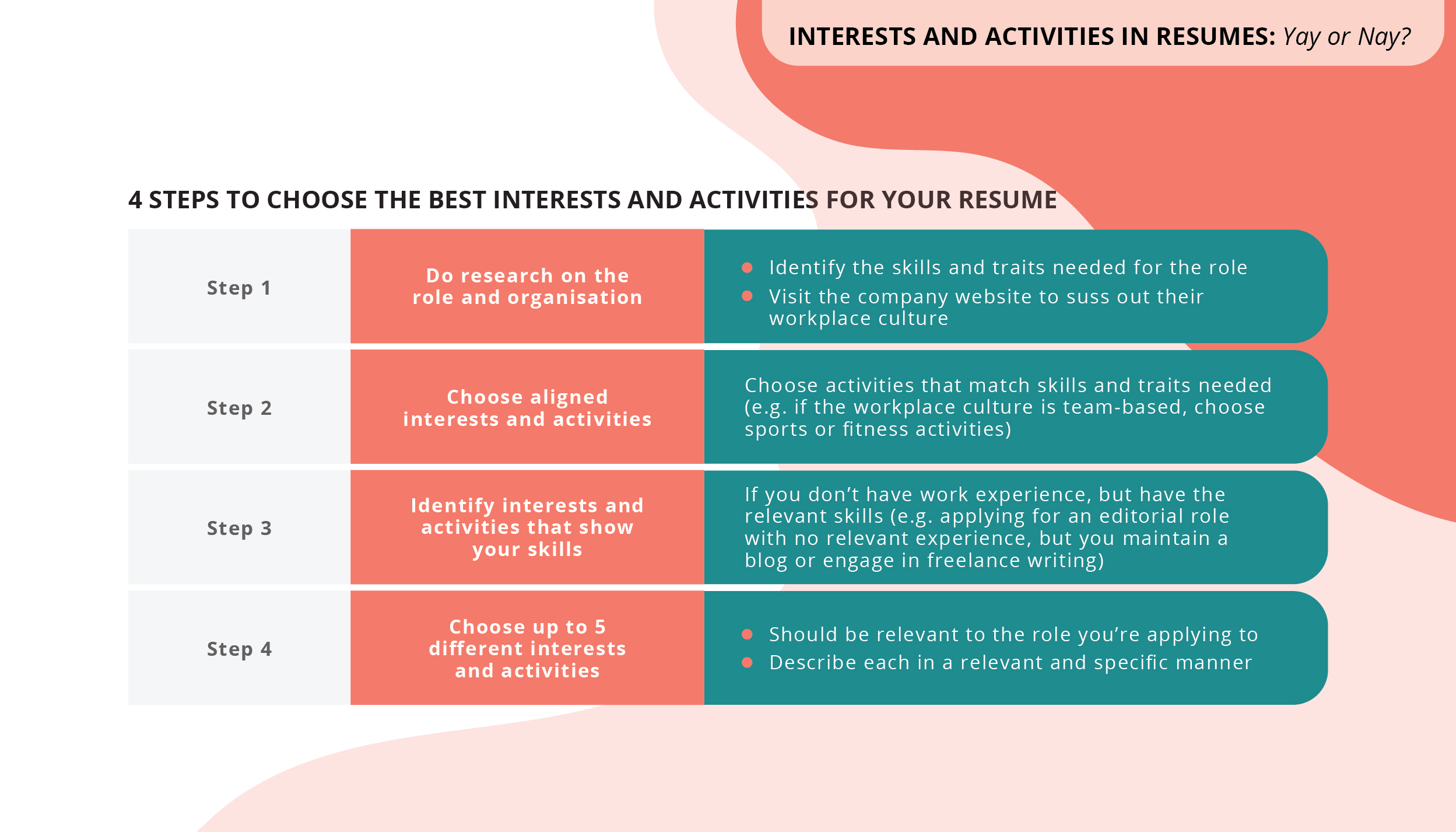 Interests and Activities in Resumes- Yay or Nay_03