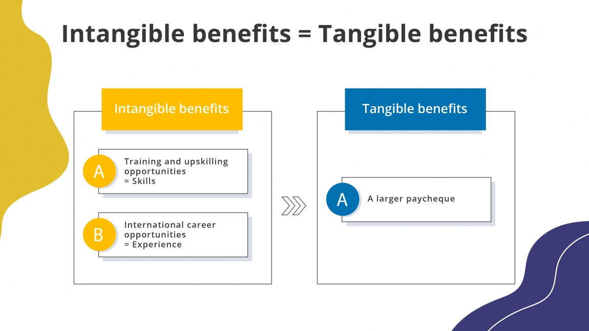 Looking Beyond your Paycheque_Intangible Tangible Benefits