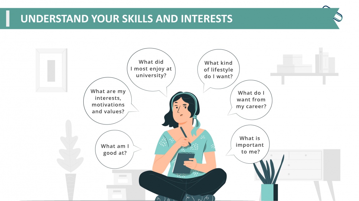 Set your career goals_Understand your skills and interests