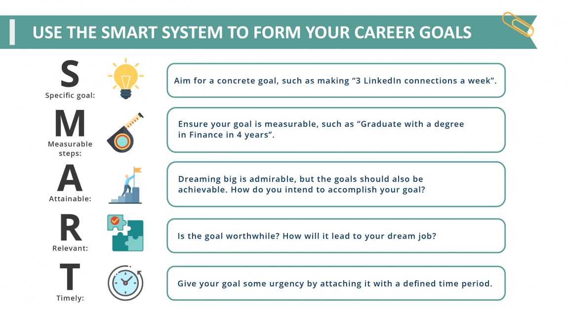 Set your career goals_Use the SMART system to form your career goals