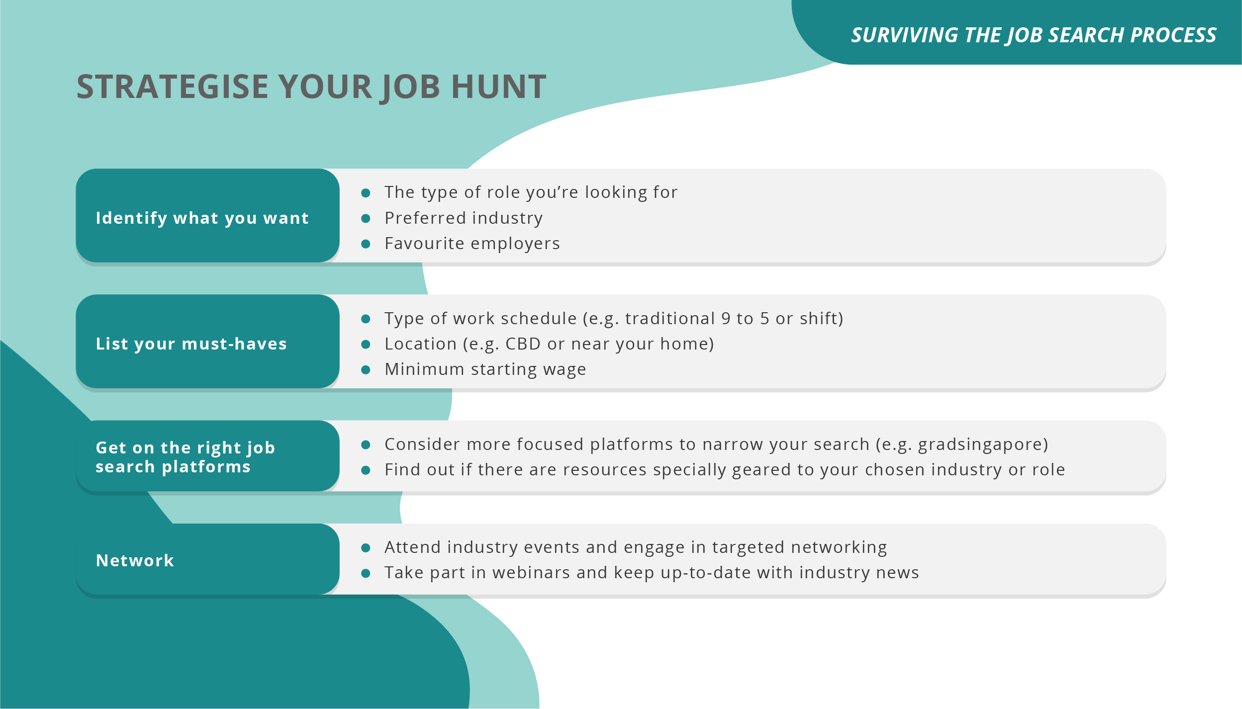 Surviving the Job Search Process_01