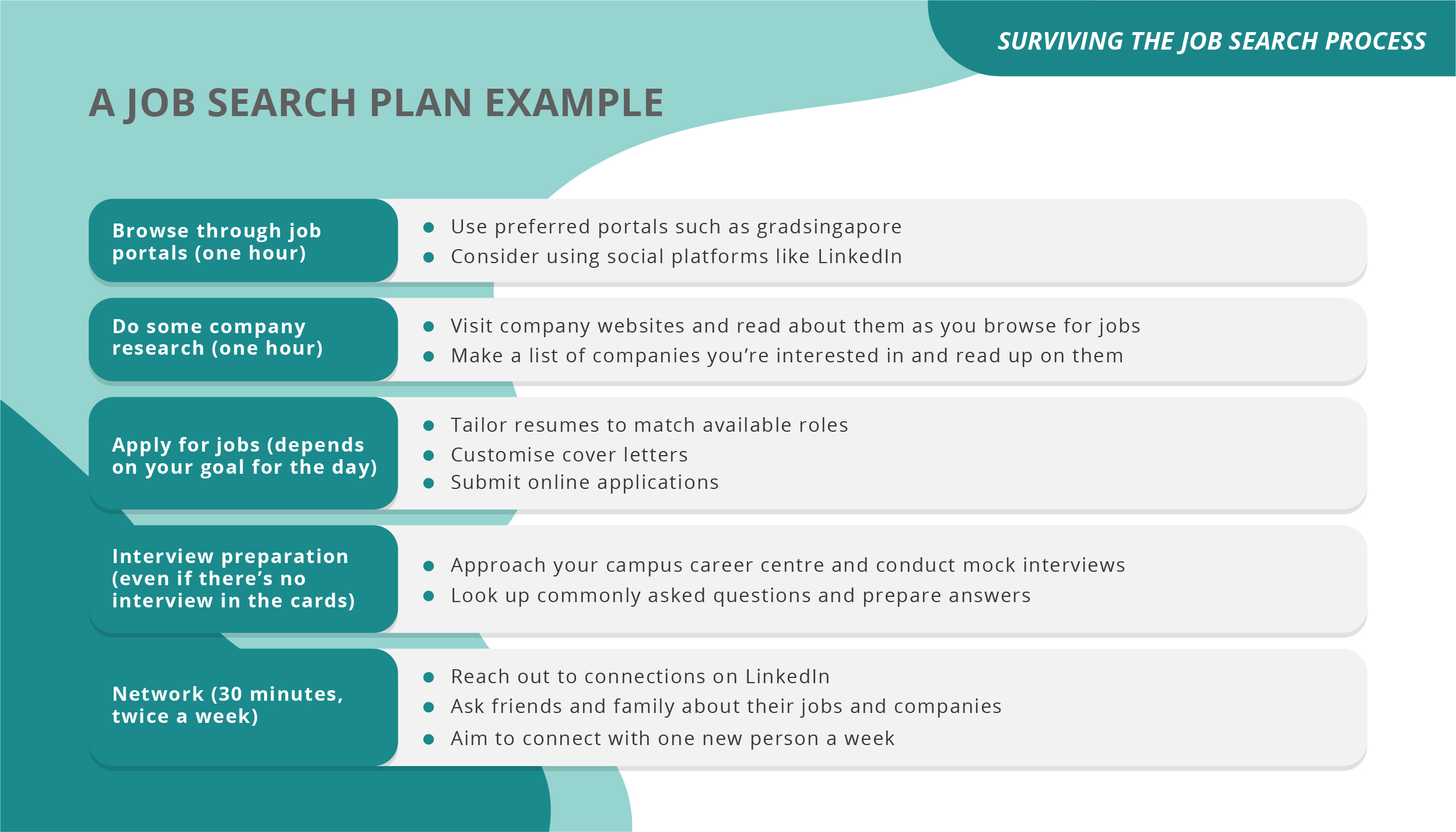 Surviving the Job Search Process_02