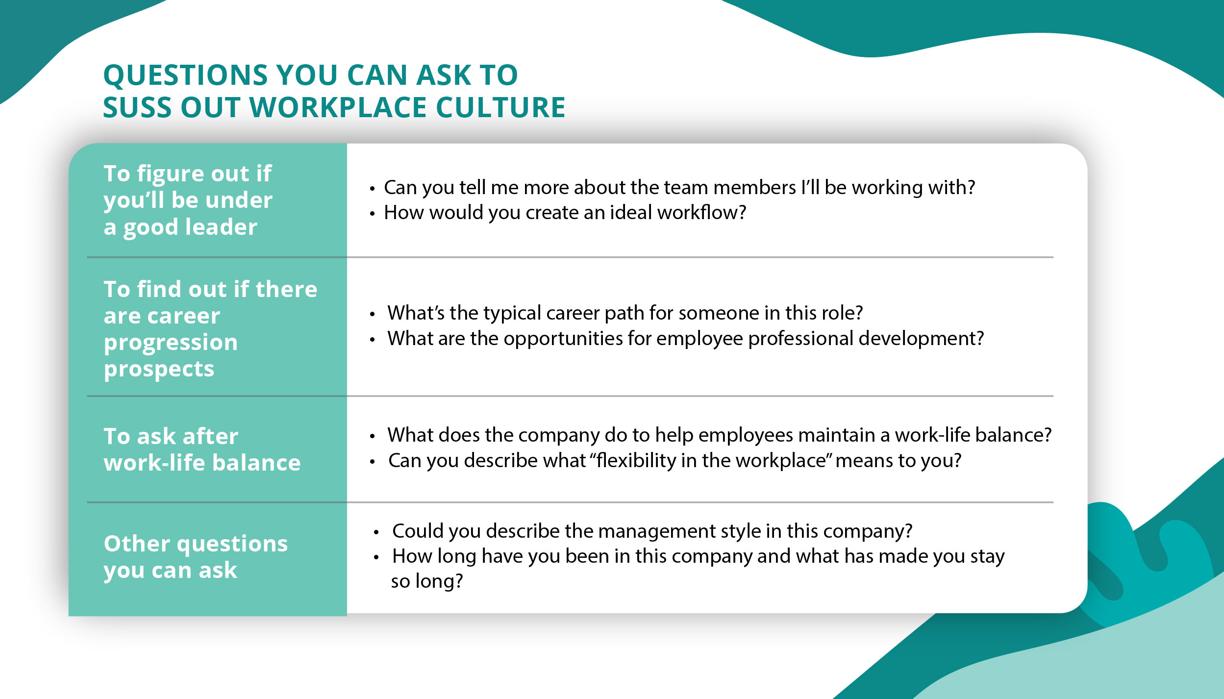Tips to Figure Out Workplace Culture - 03_V1_Questions