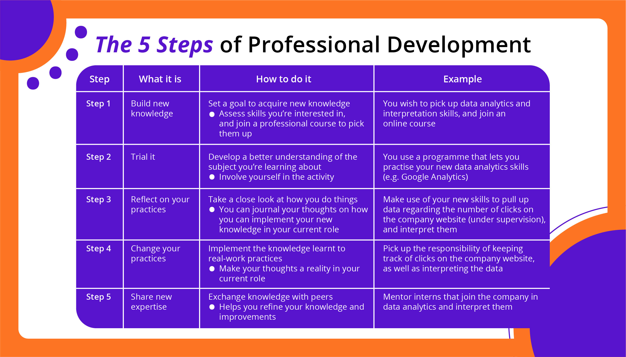 Top 3 Reasons to Focus on Professional Development_01
